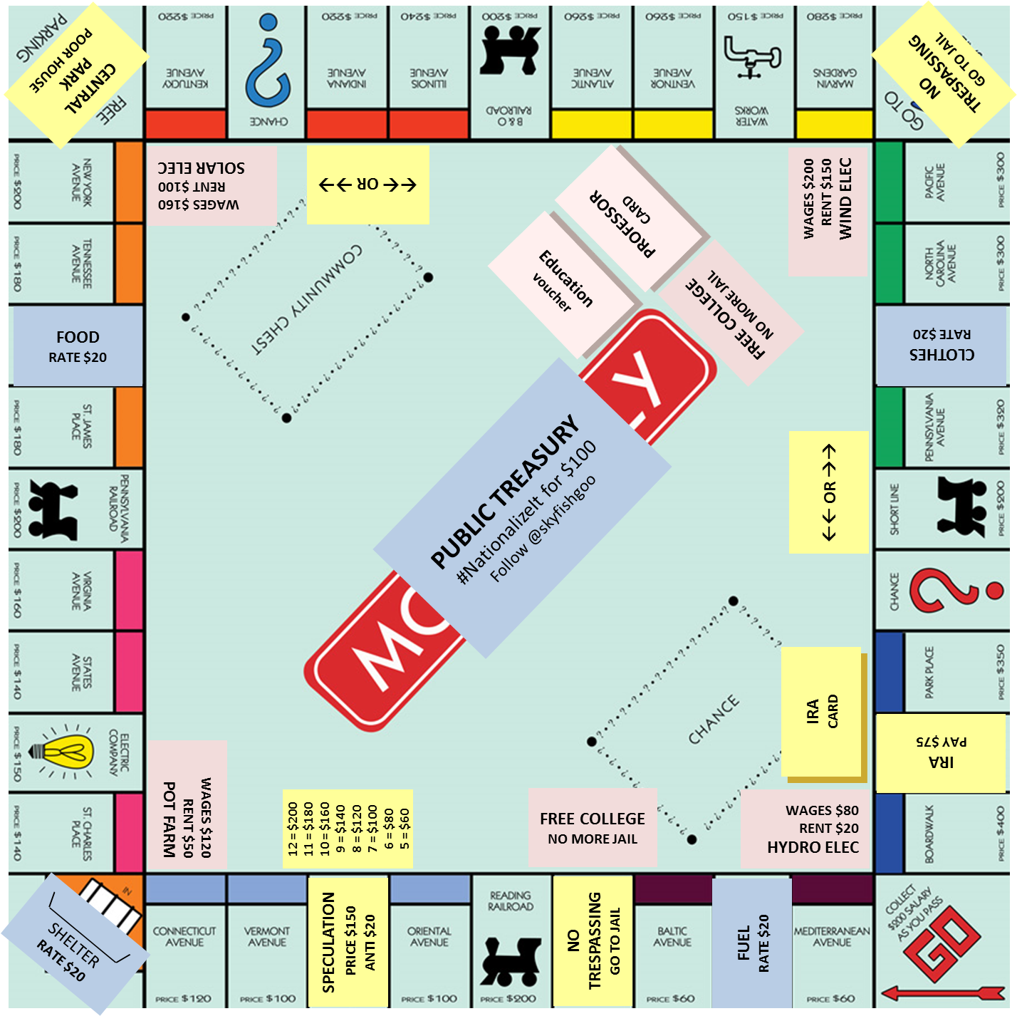 modified Monopoly gameboard