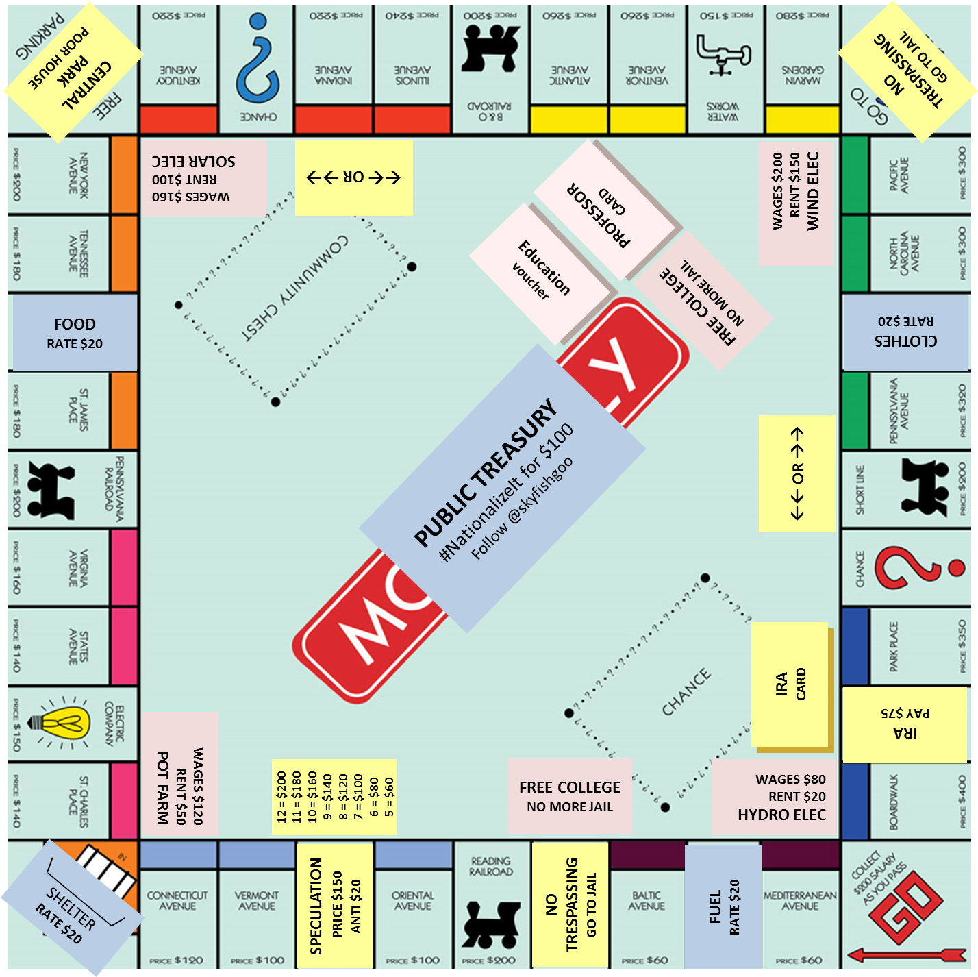 Monopoly Game Revisited Original game rules restored